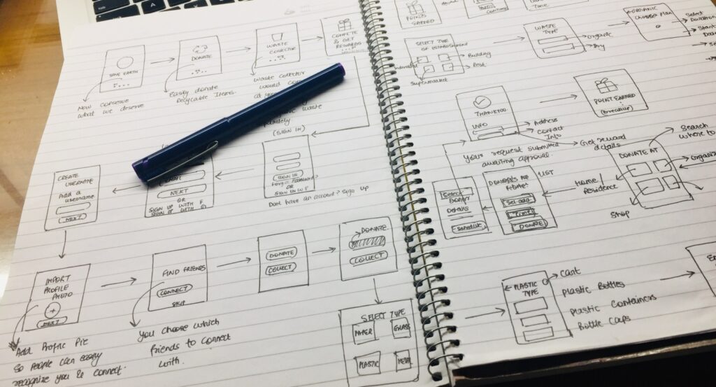 An image or hand drawn wireframes